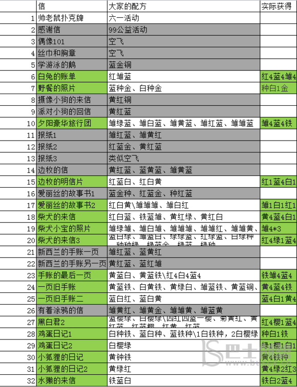 动物餐厅海德薇信件解锁配方全攻略最新版