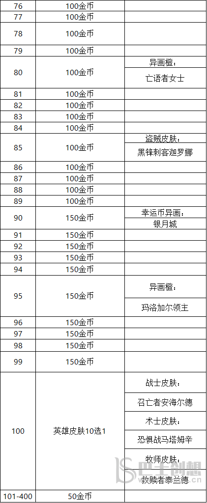 炉石传说巫妖王的进军奖励有哪些 巫妖王的进军奖励路线一览[多图]图片8