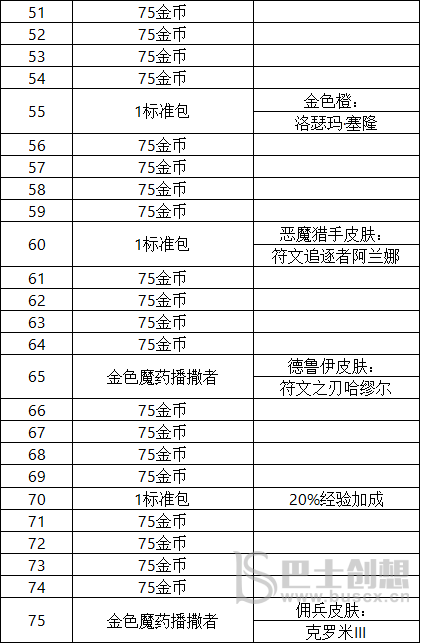 炉石传说巫妖王的进军奖励有哪些 巫妖王的进军奖励路线一览[多图]图片7