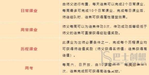 梦幻新诛仙师徒系统如何玩 师徒系统玩法技巧分享