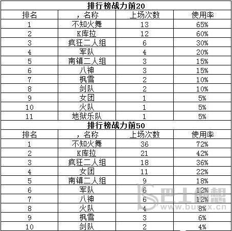 全明星激斗角色哪个最强 全明星激斗角色强度排名详情