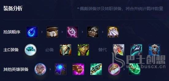 云顶之弈动态防御机器人阵容推荐 s8.5动态防御机器人阵容玩法玩法图片6