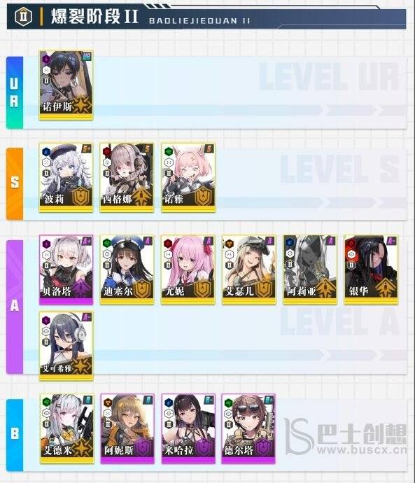 NIKKE胜利女神公测角色强度介绍 NIKKE胜利女神公测角色排行榜