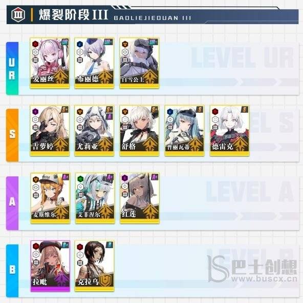 NIKKE胜利女神公测角色强度介绍 NIKKE胜利女神公测角色排行榜