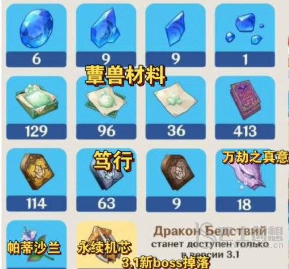 原神圣显之钥突破材料是什么 显圣之钥突破所需材料一览[多图]图片3