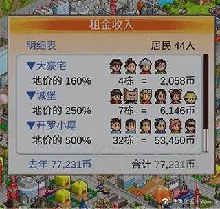 开罗都市大亨物语攻略大全  全职业完美布局多图一览图片3