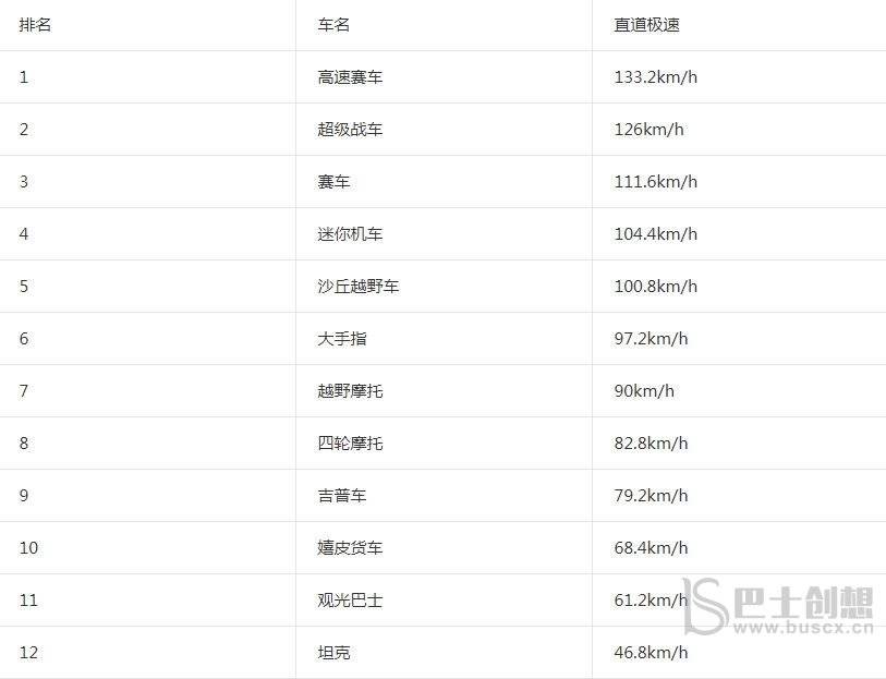 登山赛车2哪个车最好用 车辆选择攻略大全图片2