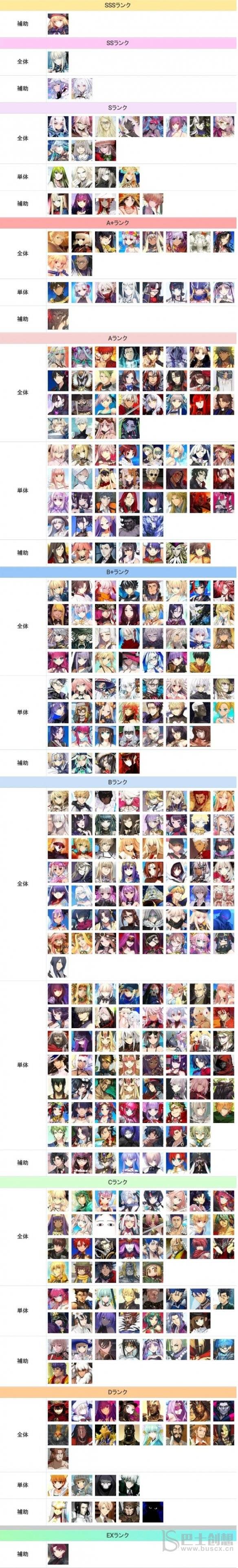 FGO节奏榜2023年4月最新排名 4月从者强度排名推荐图片3