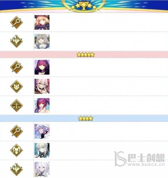 FGO节奏榜2023年4月最新排名 4月从者强度排名推荐图片4