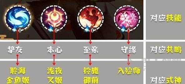 阴阳师清思赋信怎么打？阴阳师清思赋信阵容攻略分享图片1