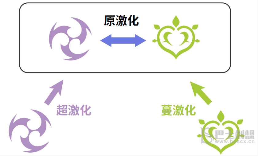 原神迷城战线沙域篇第二关攻略