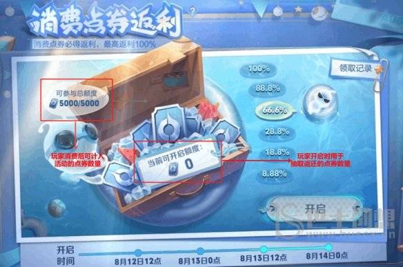 王者荣耀消费点券返利多少 2022消费点券返利活动攻略