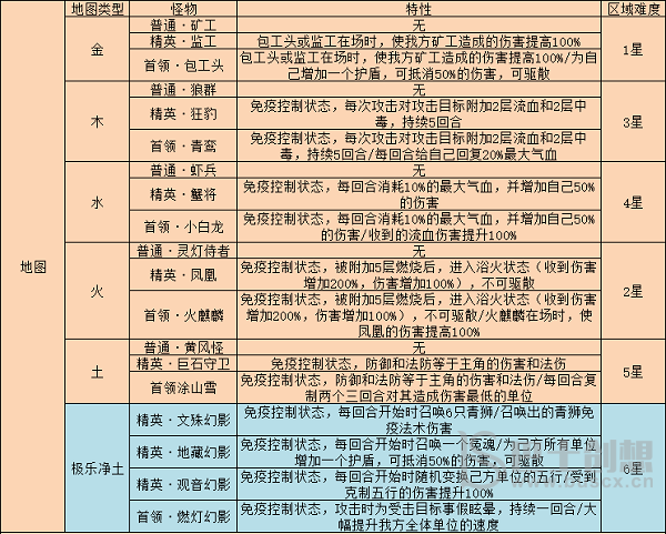 梦幻西游网页版雷音幻境攻略 梦幻西游网页版雷音幻境攻略最详细