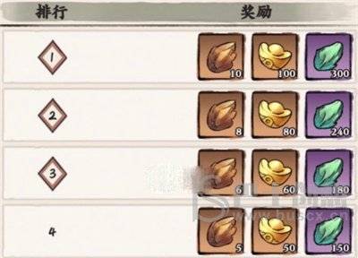 自创武林异域邪魔怎么过 异域邪魔通关打法攻略[多图]图片2