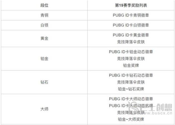 绝地求生帝斯顿怎么没了 帝斯顿没有了原因说明[多图]图片3