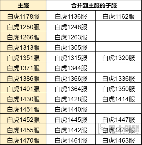 斗罗大陆h5合服查询2022 斗罗大陆h5合服公告分享