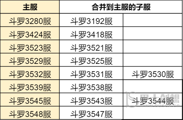 斗罗大陆h5合服查询2022 斗罗大陆h5合服公告分享