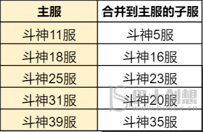 斗罗大陆h5合服查询2022 斗罗大陆h5合服公告分享