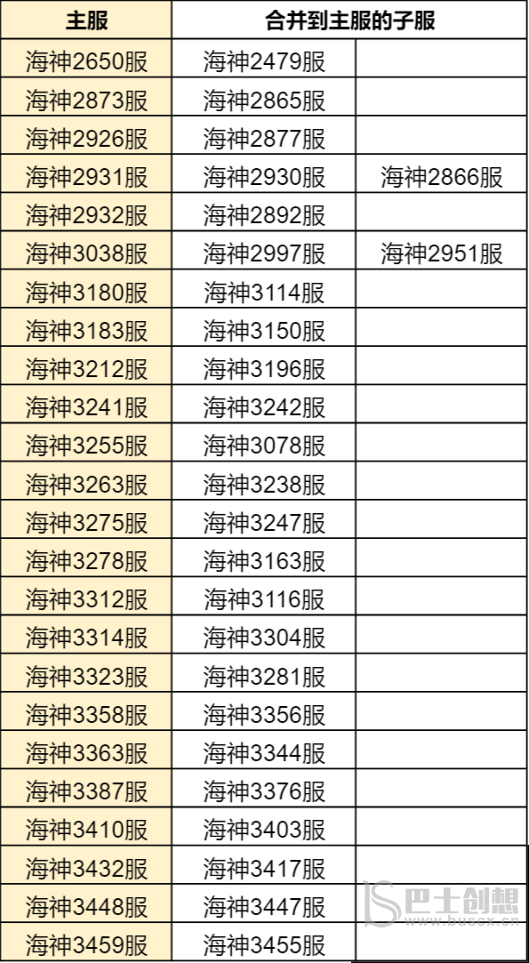 斗罗大陆h5合服查询2022 斗罗大陆h5合服公告分享