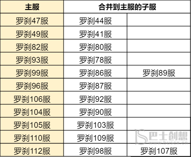 斗罗大陆h5合服查询2022 斗罗大陆h5合服公告分享