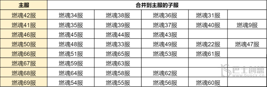 斗罗大陆h5合服查询2022 斗罗大陆h5合服公告分享