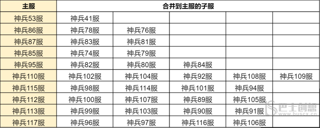 斗罗大陆h5合服查询2022 斗罗大陆h5合服公告分享