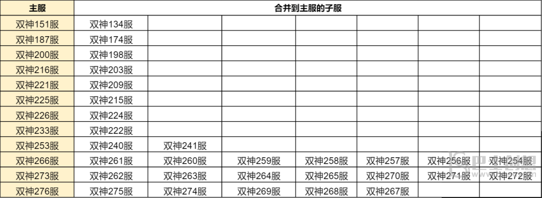 斗罗大陆h5合服查询2022 斗罗大陆h5合服公告分享