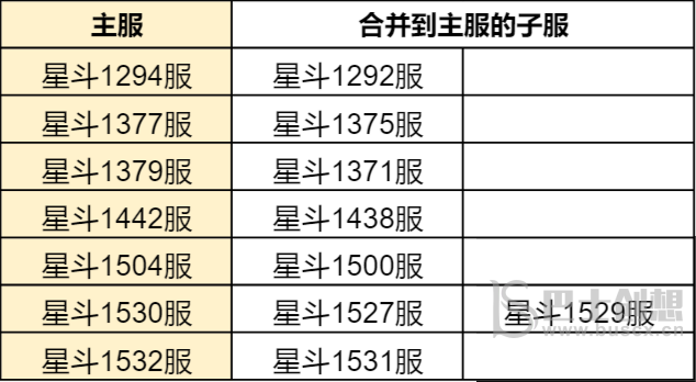 斗罗大陆h5合服查询2022 斗罗大陆h5合服公告分享