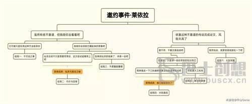 原神莱依拉邀约任务怎么做？ 莱依拉邀约任务全结局攻略图片1