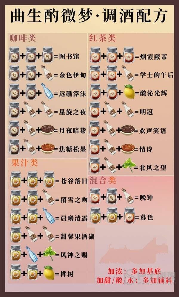 原神酒保活动配方大全 酒保挑战配方汇总