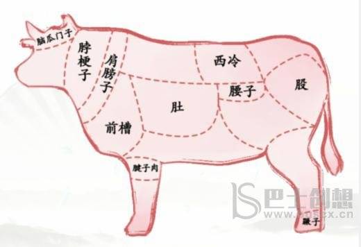 《汉字找茬王》看图辨位通关攻略
