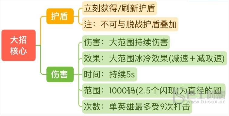 《王者荣耀》王昭君连招攻略