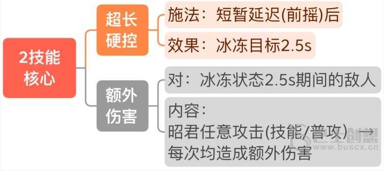 《王者荣耀》王昭君连招攻略