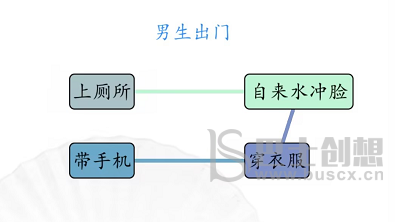 汉字找茬王男女出门通关攻略