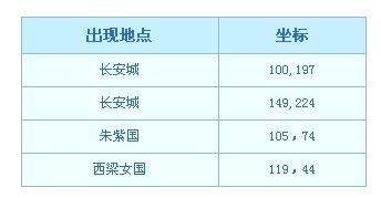 梦幻西游彩虹争霸赛玩法 彩虹争霸赛活动报名时间2022[多图]图片1