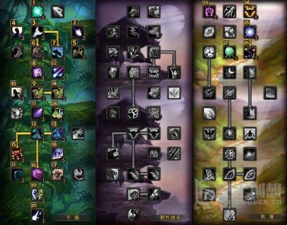 魔兽世界怀旧服wlk德鲁伊升级路线推荐 德鲁伊练级天赋攻略
