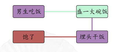 汉字找茬王男女吃东西的区别通关攻略 男女吃东西关卡答案详解