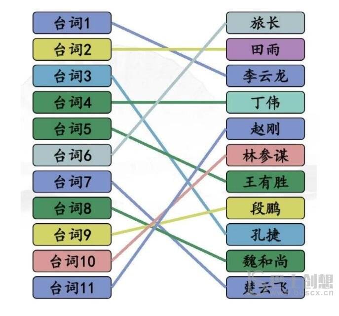 《汉字找茬王》空耳连亮剑怎么玩