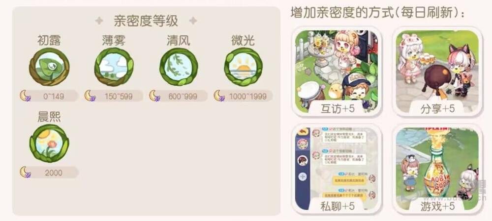 奥比岛手游清风亲密度怎么样 奥比岛手游清风亲密度介绍