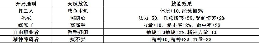 梦魇无归开局怎么玩 梦魇无归开局介绍