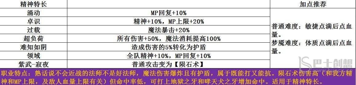 梦魇无归开局怎么玩 梦魇无归开局介绍