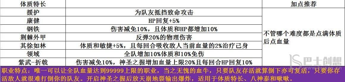 梦魇无归开局怎么玩 梦魇无归开局介绍
