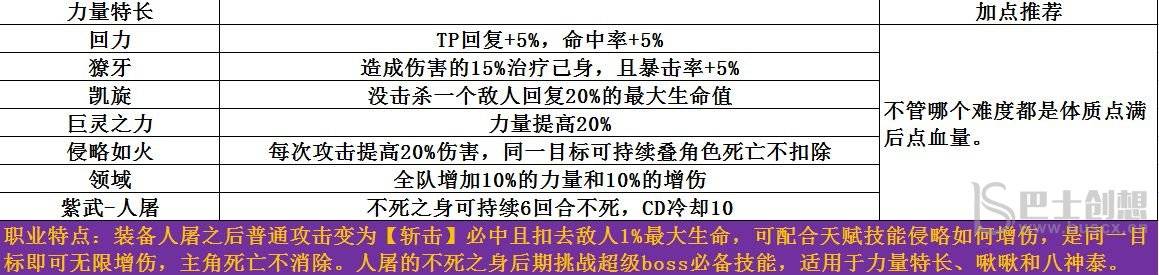 梦魇无归开局怎么玩 梦魇无归开局介绍