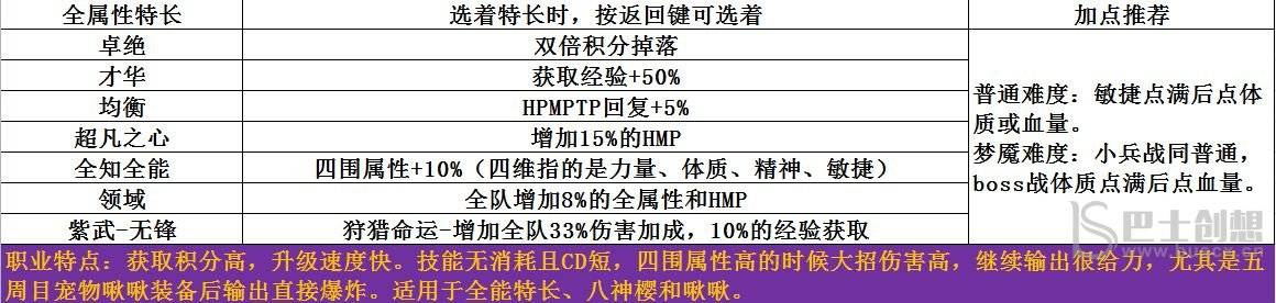 梦魇无归开局怎么玩 梦魇无归开局介绍