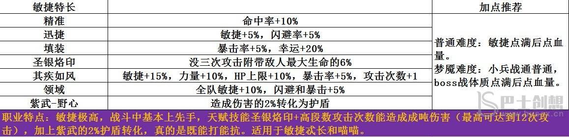 梦魇无归开局怎么玩 梦魇无归开局介绍