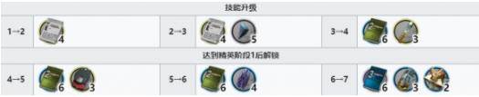 明日方舟火哨精二需要什么材料 火哨精二材料汇总大全