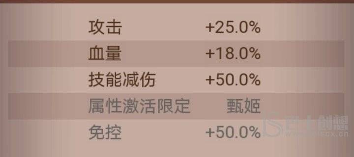 咸鱼之王龙鱼洛神怎么玩 咸鱼之王龙鱼洛神搭配攻略