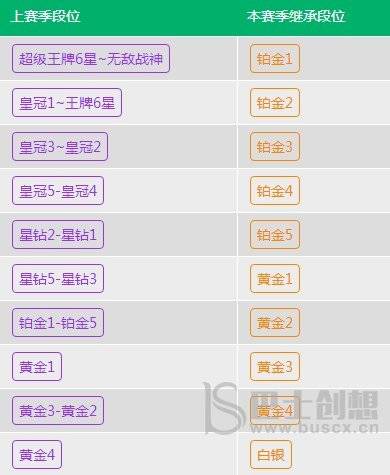 和平精英SS18段位继承图 SS18段位继承图一览