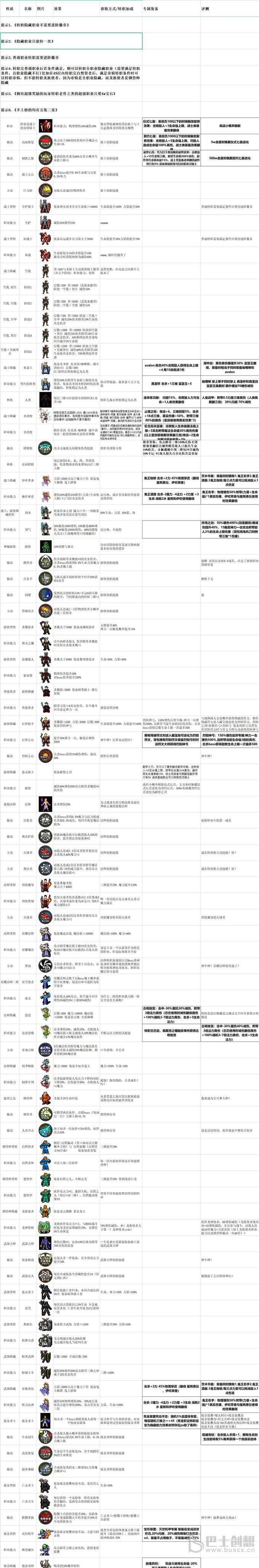 冒险日记隐藏职业说明 冒险日记隐藏职业汇总