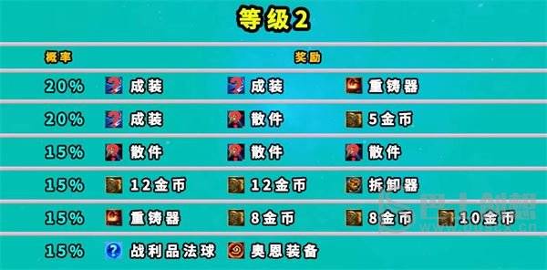 金铲铲之战s8.5魔盗团奖励表大全 s8.5魔盗团阵容运营奖励表分享图片8
